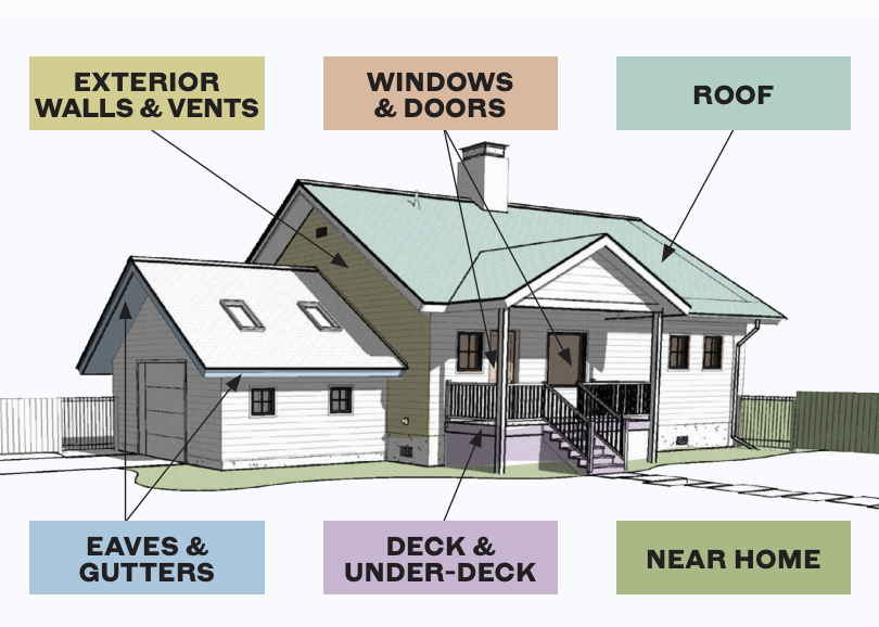 Wildfire Retrofitting Guide:  Reduce Your Home’s Vulnerabilities